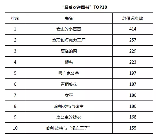 最受溫州孩子喜歡的十本書,你家孩子看過嗎?